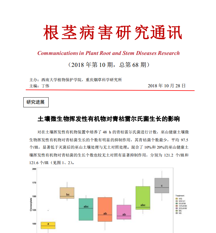 2018年第10期根茎病害研究通讯