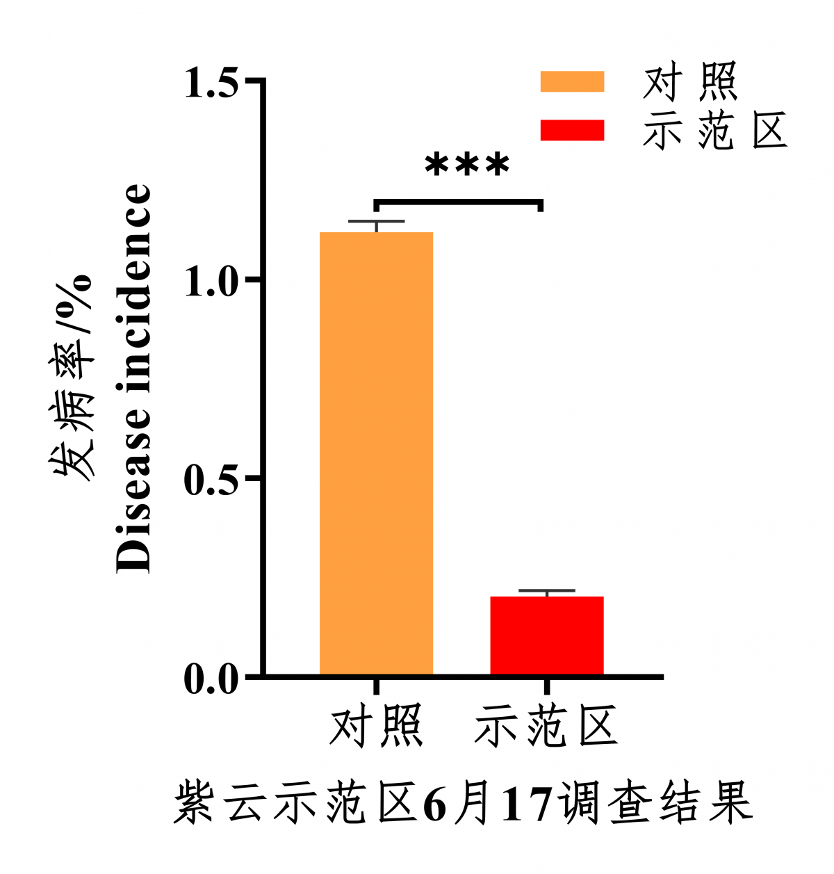 践行植物医学——积极推进贵州省安顺市根茎病害调查和土壤样本采集工作